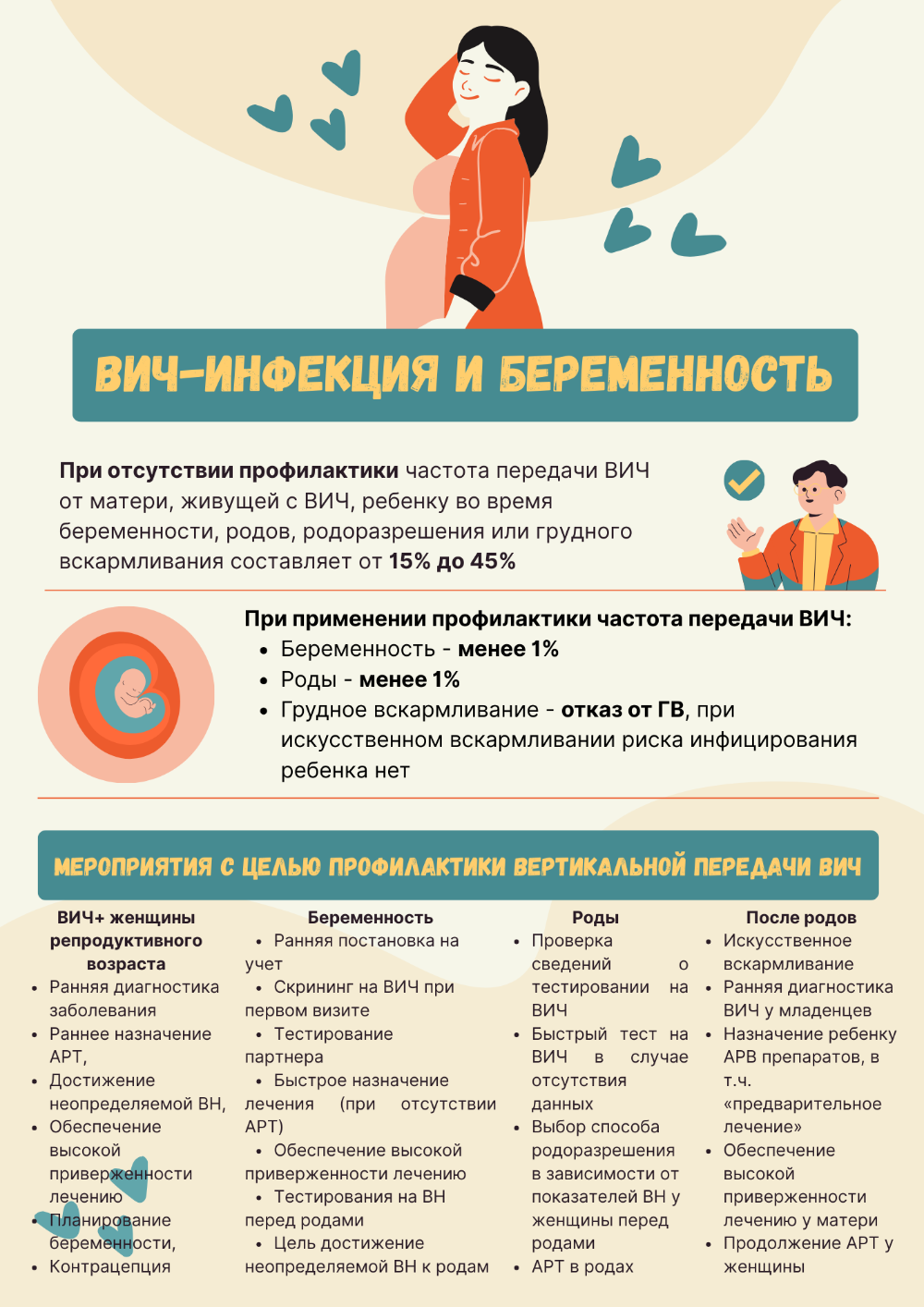 ВИЧ-инфекция и беременность